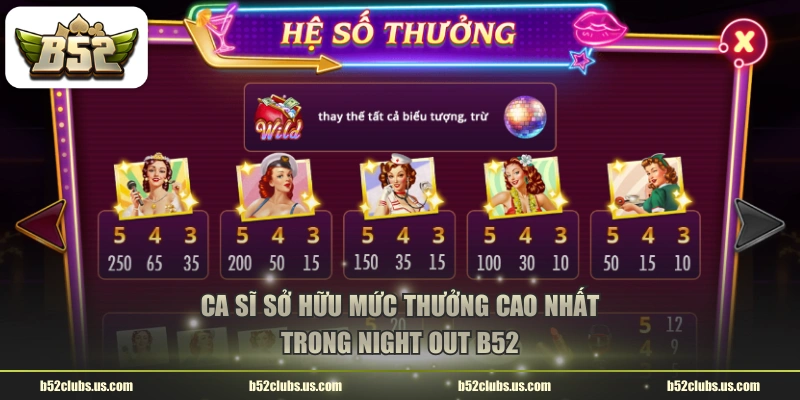 Ca sĩ sở hữu mức thưởng cao nhất trong Night Out B52